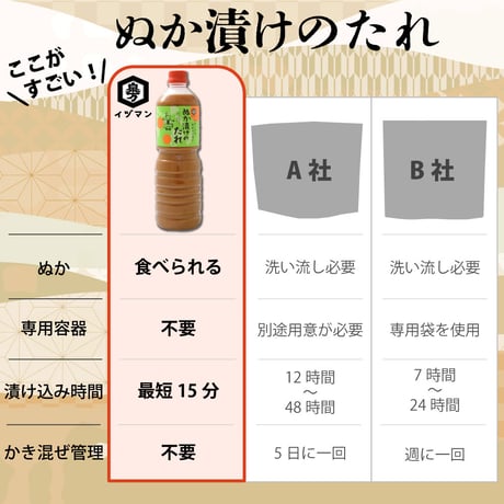 【国産米ぬか使用】ぬか漬けのたれ 1L｜ぬか床 液体タイプ 漬物の素 発酵 食品 簡単 手作り そのまま使える 初心者向け 常温保存 漬物調味料 腸活