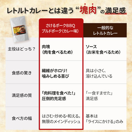 さけるポーク BBQ プルドポーク　　【カレー味】 300g