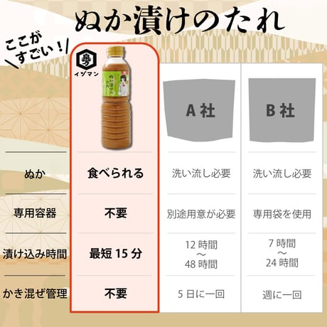 【送料無料】ぬか漬けのたれ（ケース）585g×12