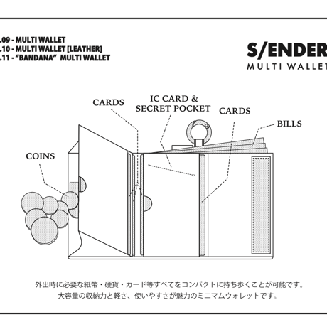 【7月中旬再入荷予定】S/ENDER - -"BANDANA" MULTI WALLET  <YELLOW> SE-14