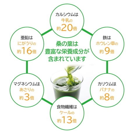 お得な桑美茶セット（桑美茶5箱＋１箱）