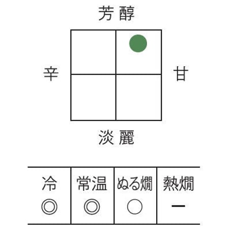 原酒300ml