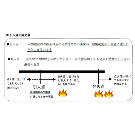 危険物取扱者PDF【丙種】