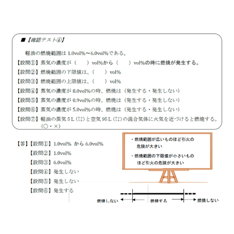 危険物取扱者PDF【丙種】