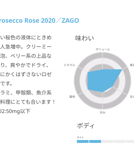 Zago Prosecco Millesimato Rosé Brut プロセッコ・ミッレジマート・ロゼ・ブリュット