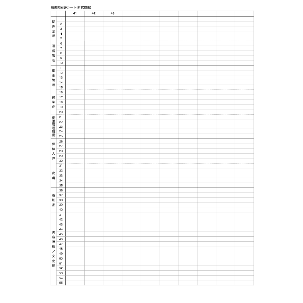 美容師を目指すあなたへ】美容師国家試験に役立つ筆記対策＆過去問用