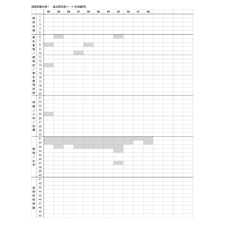 値段交渉可能！　美容師国家試験　過去問付き　用具 美容師を目指すあなたへ】美容師国家試験に役立つ筆記対策＆過去問用