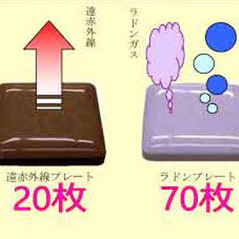 ホルミシスマット Amazon｜スリープヘキサゴン ホルミシス敷パッド 不調を