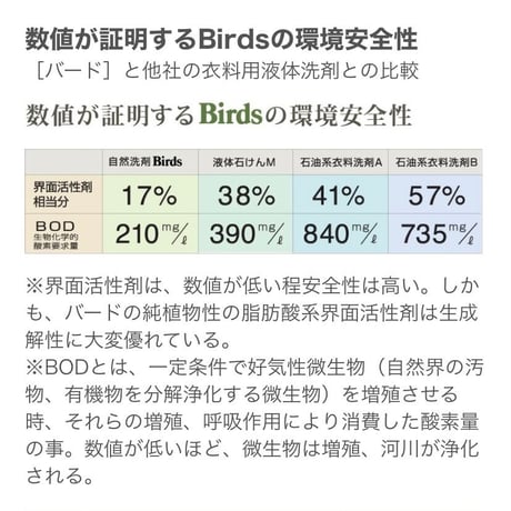 【自然洗剤バード (詰め替え) 750ml】続けて使える、地球にやさしい選択