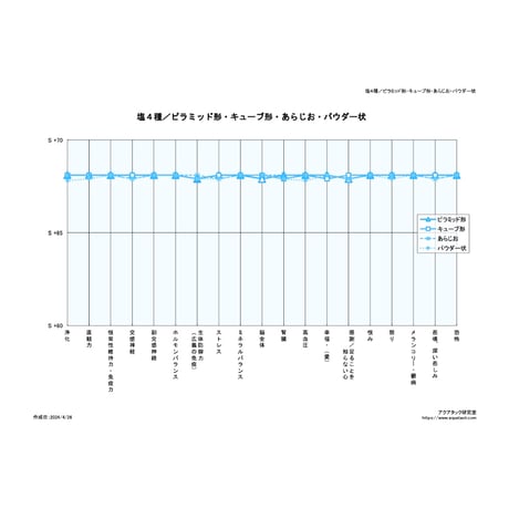 【TEJAKULA 完全天日海塩：ピラミッド (携帯ビン入り) 7g】手のひらサイズのお守り、神秘の塩