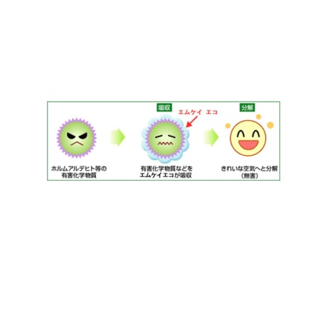 ✧お試し価格✧【エムケイエコ 500ml 詰め替え用】特許・天然ひのきエキスで化学物質を素早く分解。新築／改築後のお部屋、新しい家具・車など、暮らしの中の環境ケアに