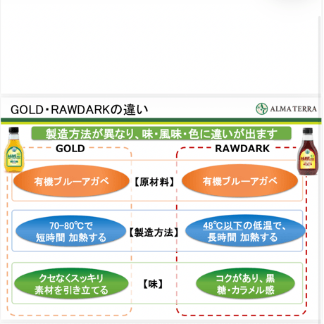 【有機アガベシロップ 330g：ゴールド／ローダーク】低GIでカラダにやさしい。素材を活かす、天然の甘み