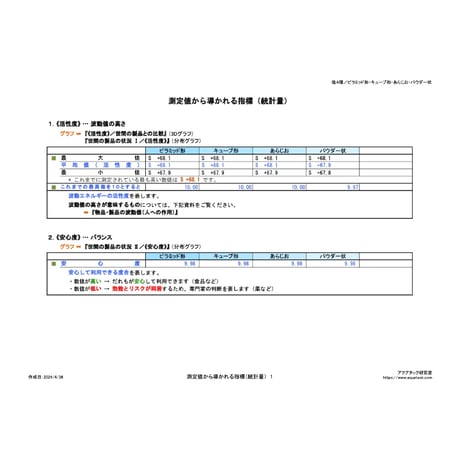【TEJAKULA 完全天日海塩：ピラミッド (携帯ビン入り) 7g】手のひらサイズのお守り、神秘の塩