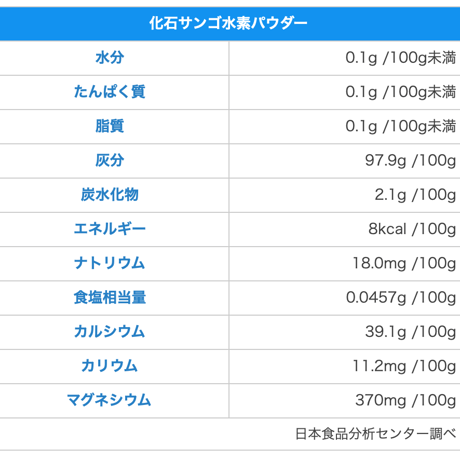 【元気☆水素の素 60カプセル】＜春こそデトックス＞宇宙で一番小さい元素『水素』で、細胞のすみずみまで大掃除！
