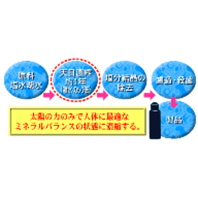 元気☆ミネラルの素 100ml】安心の天然ミネラルを、手軽に補う。ご飯に