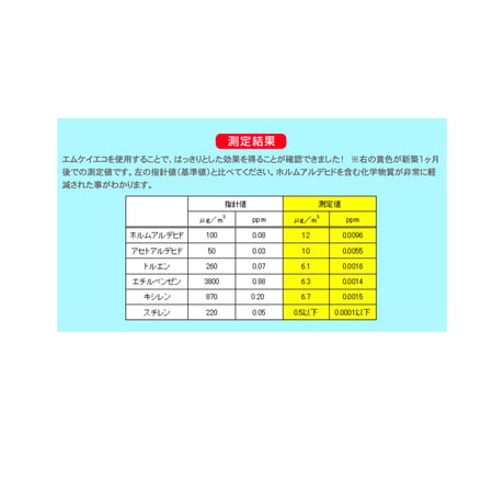 ✧お試し価格✧【エムケイエコ 500ml 詰め替え用】特許・天然ひのきエキスで化学物質を素早く分解。新築／改築後のお部屋、新しい家具・車など、暮らしの中の環境ケアに