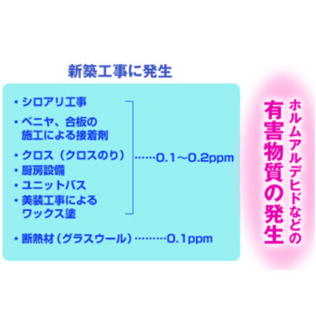 ✧お試し価格✧【エムケイエコ 500ml 詰め替え用】特許・天然ひのきエキスで化学物質を素早く分解。新築／改築後のお部屋、新しい家具・車など、暮らしの中の環境ケアに