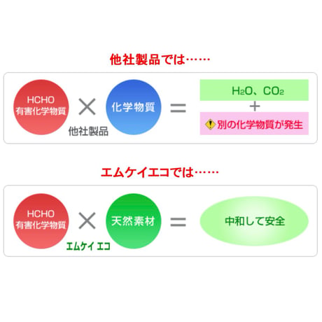 ✧お試し価格✧【エムケイエコ（スプレー）330ml】特許・天然ひのきエキスで化学物質対策。新築／改築後のお部屋、新しい家具・車など、暮らしの中の環境ケアに