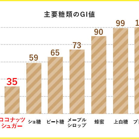 有機ココナッツシュガー 1.2Kg