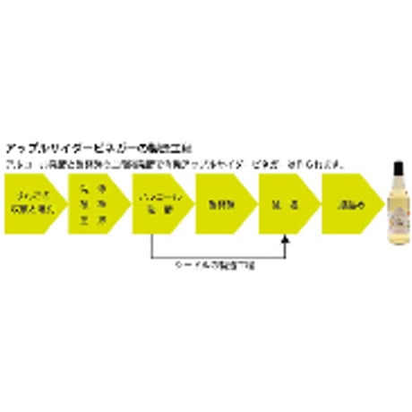 【有機アップルサイダービネガー 500ml】非加熱・無濾過“生”のリンゴ酢が叶える、自然のやさしい甘み