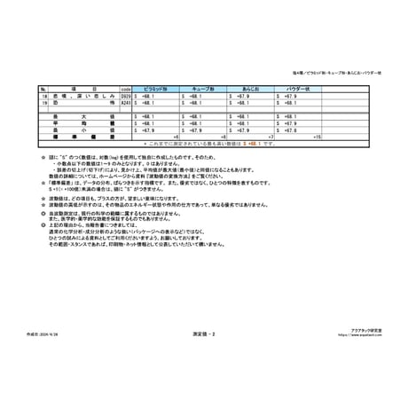 【TEJAKULA 完全天日海塩：ピラミッド (携帯ビン入り) 7g】手のひらサイズのお守り、神秘の塩