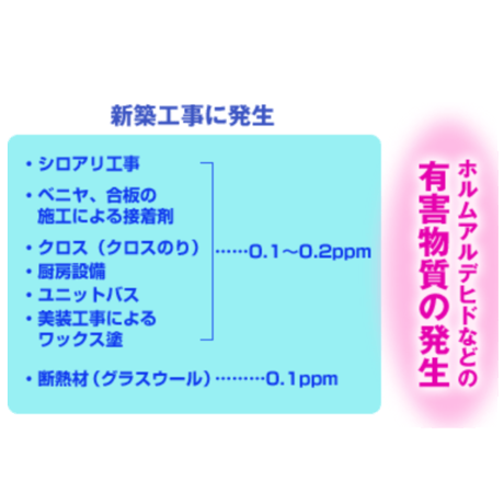 ✧お試し価格✧【エムケイエコ（スプレー）330ml】特許・天然ひのきエキスで化学物質対策。新築／改築後のお部屋、新しい家具・車など、暮らしの中の環境ケアに