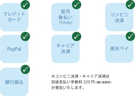 【ホンジュラス】SHG コマヤグア　ブエノスアイレス農園　　　　　プロジェクトゼロ   100g