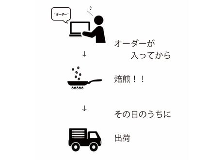 ケニア　トマトレッドAAガタイシファクトリー