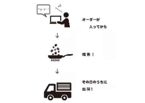 パプアニューギニア AA シグリ農園