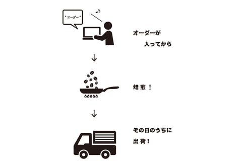 【ルワンダ】キニニ水洗工場　AAグレード　100g
