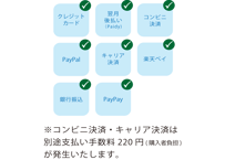 決済方法についてお知らせします
