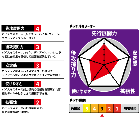 NO.1639 遊戯王構築済み ウィッチクラフトデッキ!!