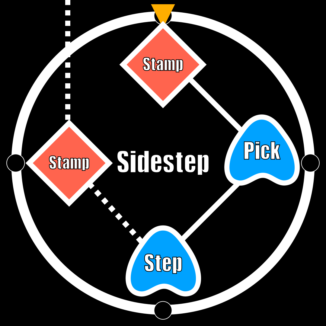Step Lv.１−６『W Sidestep（ダブルサイドステップ）』