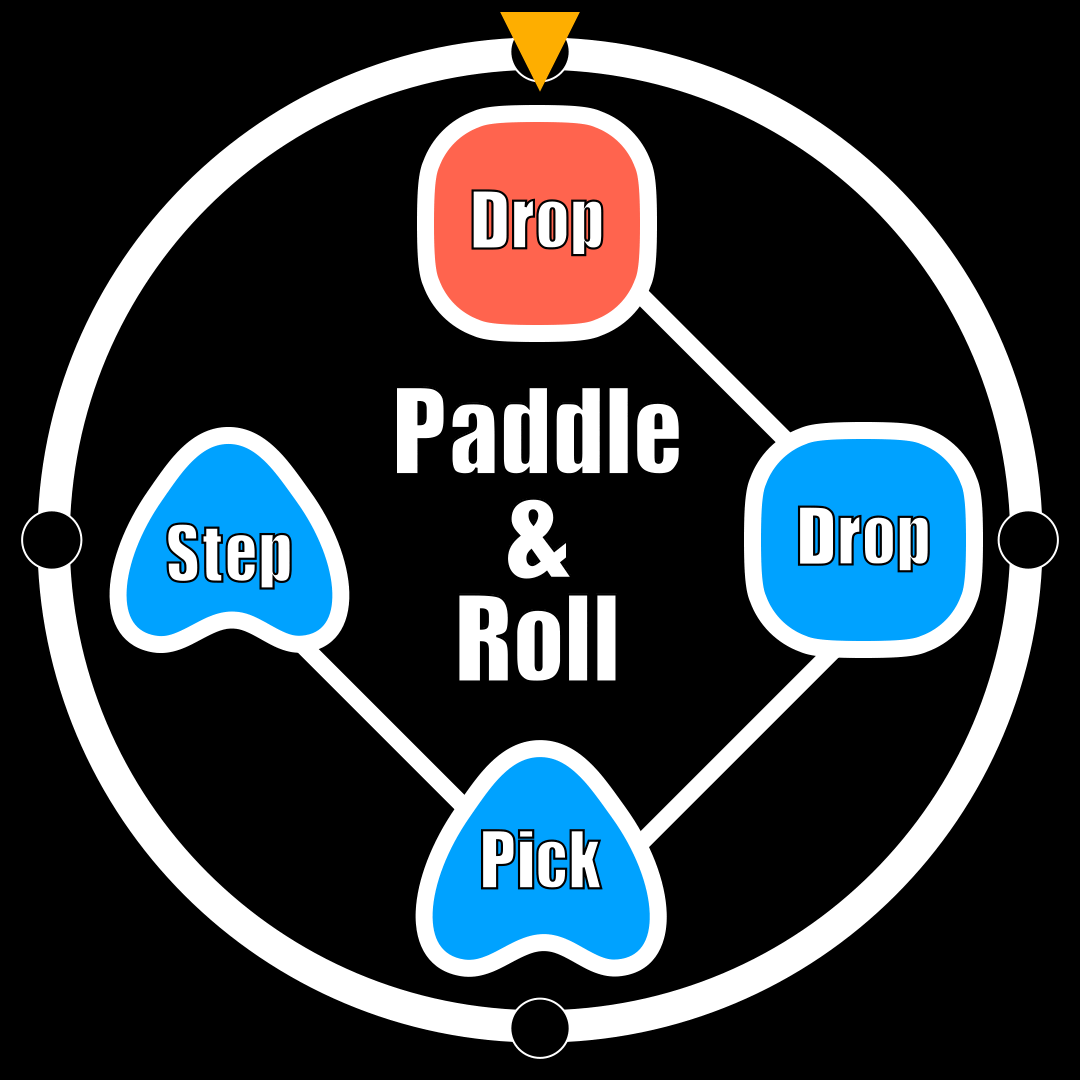 Step Lv.１−３『Paddle & Roll（パドル＆ロール）』
