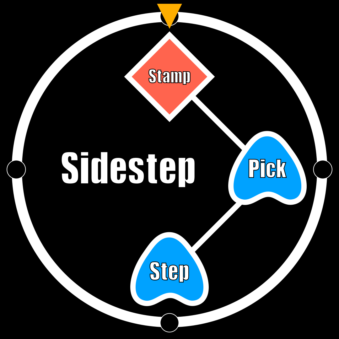Step Lv.１−４『Sidestep（サイドステップ）』