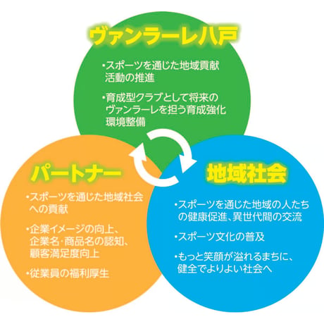 2026-27地域共創パートナー　5口プラン