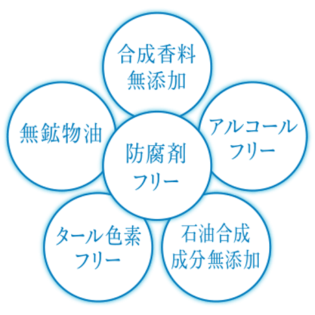 【炭酸美容】スカルプトリートメント（頭皮保湿剤）