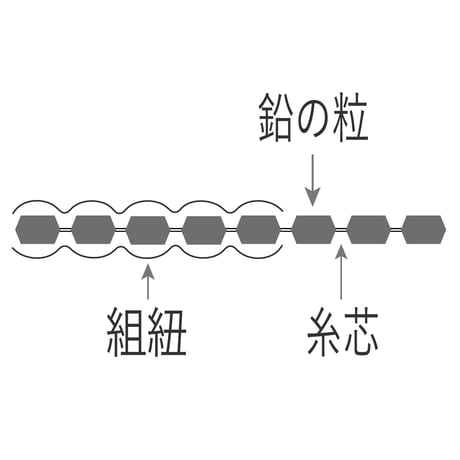 カーテンウエイト【CW25】代引き不可