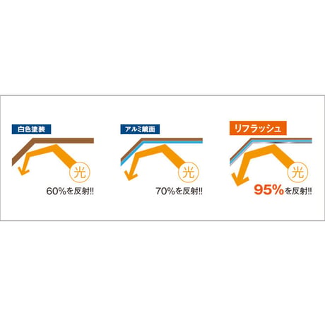 リフラッシュST20（Sシングル）