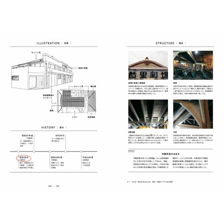 沖縄島建築　建物と暮らしの記録と記憶