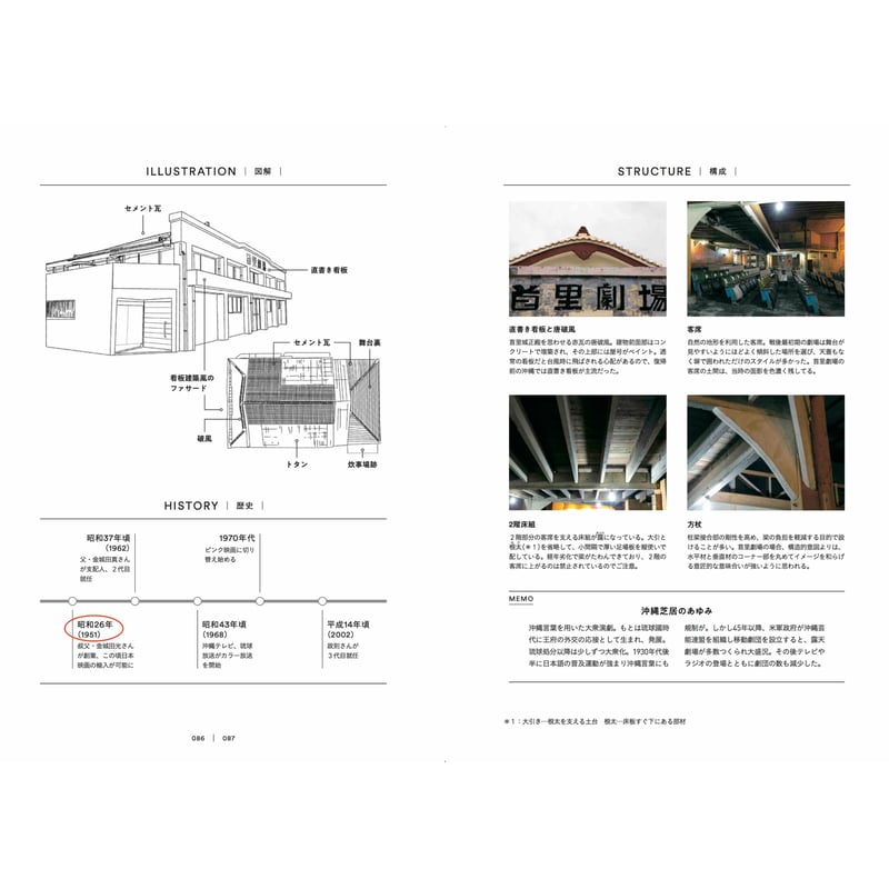 沖縄島建築 建物と暮らしの記録と記憶 | loneliness books