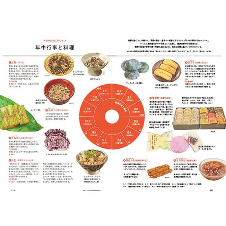 沖縄島料理 食と暮らしの記録と記憶