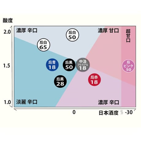后 65 White 純米酒 【辛口】 720ml