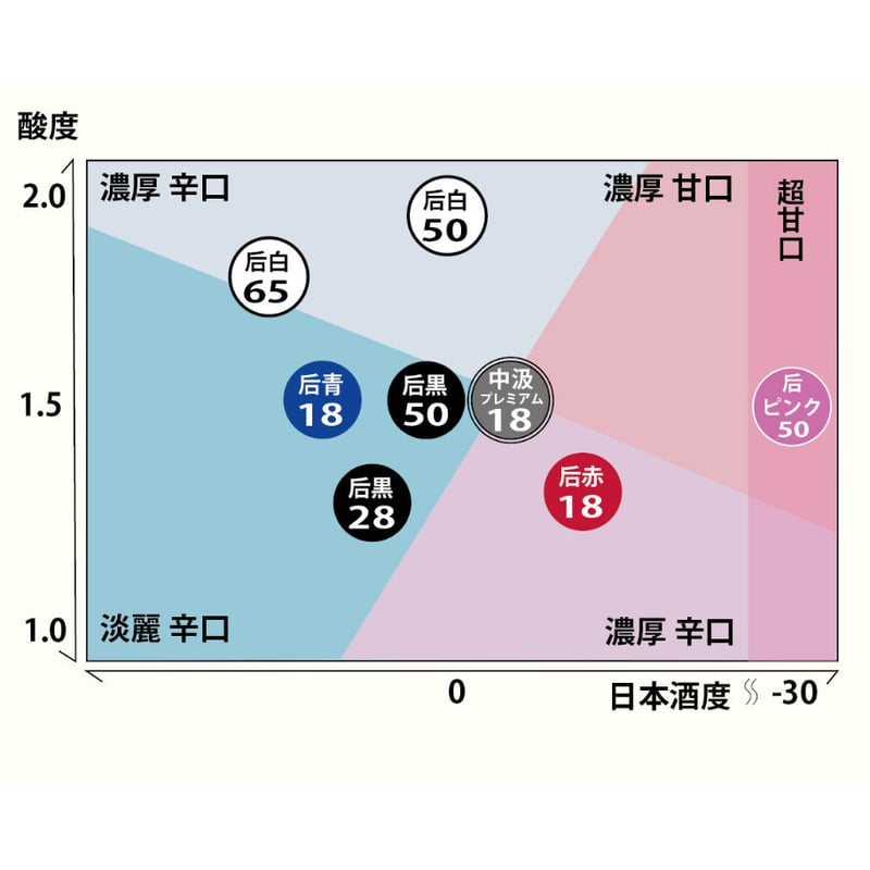 2027年5月お届け后kisaki黒50 熟成5年 「熟成酒オーナーズシステム」50