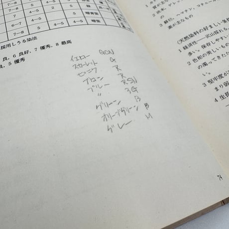 【J1_217】工芸染色ノート 繊維と染色・糸、布染めの基礎（新技法シリーズ18） /柳悦孝 假屋安吉 /美術出版社