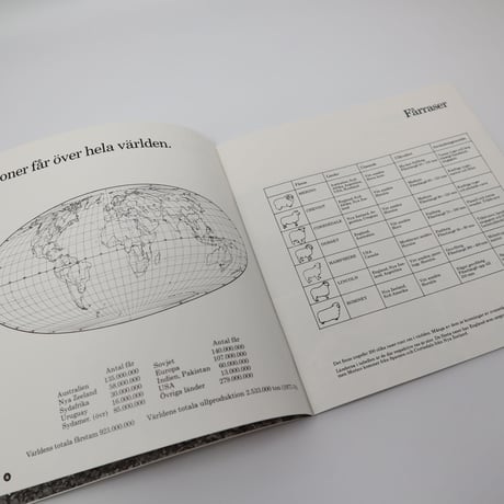 【古本】B4_097　Ull för den moderna människan　現代人のためのウール