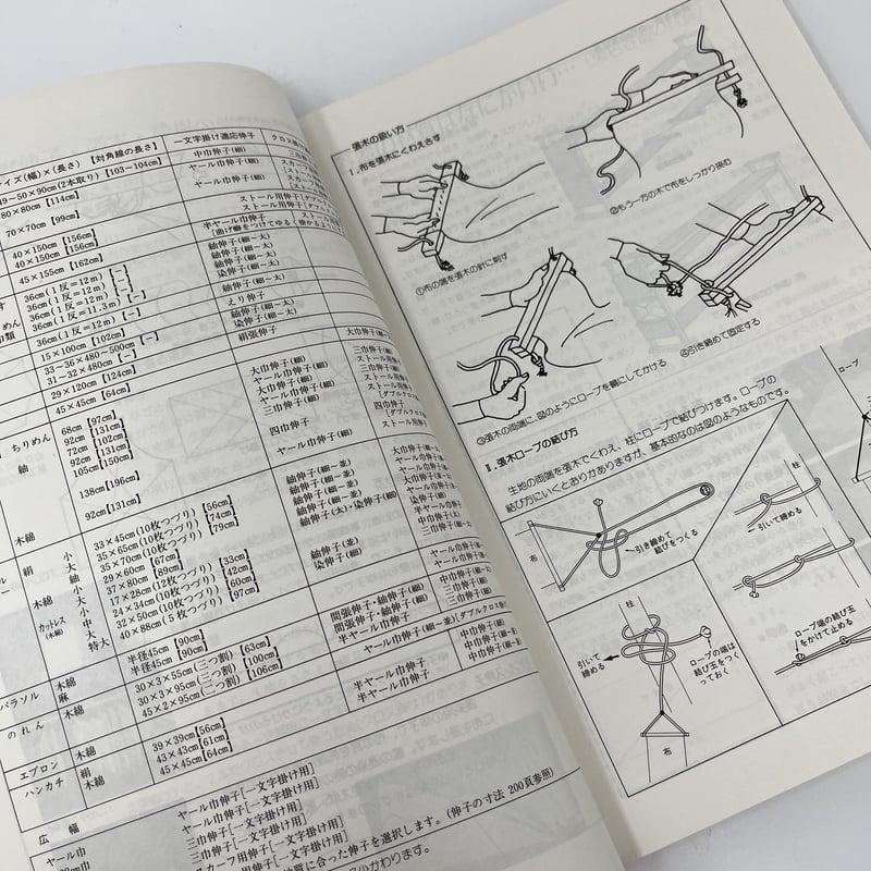 B6_093】染色の基礎知識 実技に役立つ染料・助剤・用具の知識 /高橋