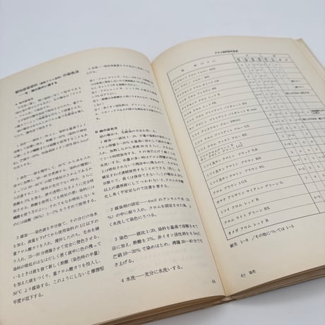 【J1_025】工芸染色ノート 繊維と染色・糸、布染めの基礎（新技法シリーズ18）/柳悦孝/假屋安吉/美術出版社
