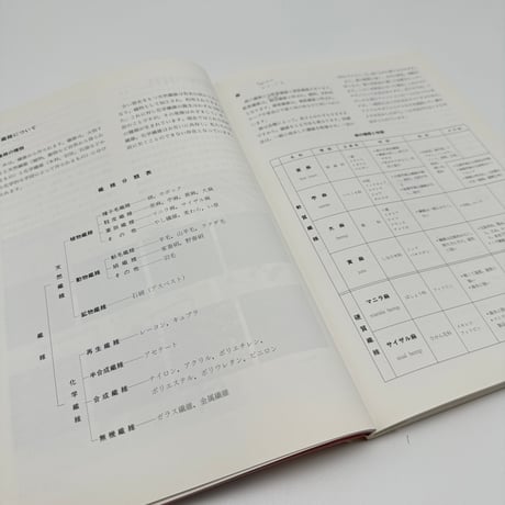 【B7_225】ハンドウィービング 手織りの実習 /浜野義子 太作星乃 田中佳子 田中通子