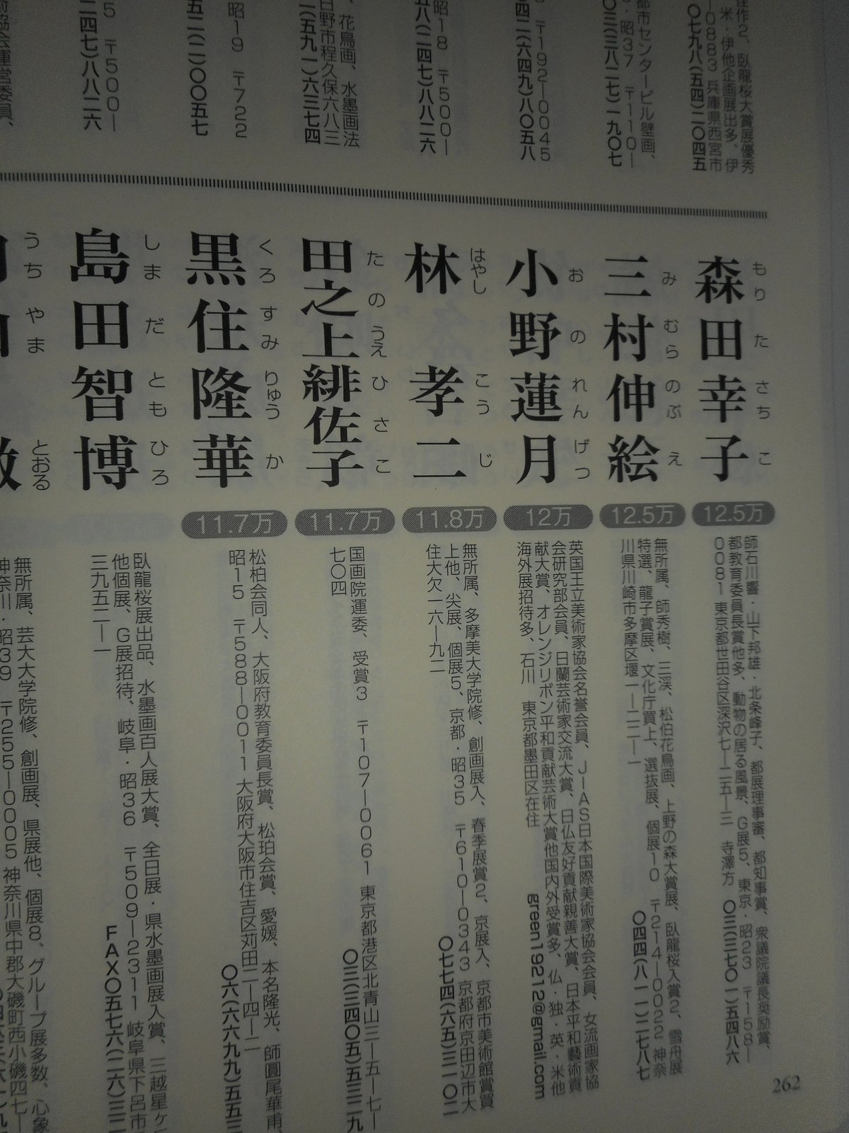 現代人気美術作家年鑑2025 評価額120,000円 美術の杜出版(株) | 仏教